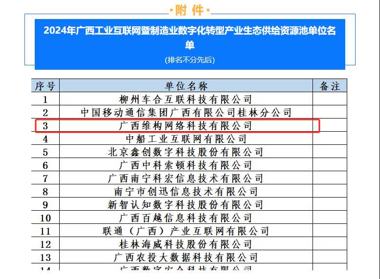 喜报 | 维构科技成功入选“广西工业互联网暨制造业数字化转型产业生态供给资源池