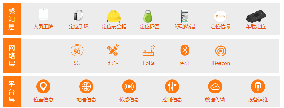 告别低效管理！厂区内人员定位系统如何实现降本增效的双赢？