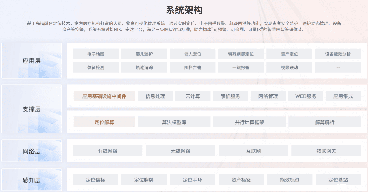 构建空间数字底座：定位管理系统的架构价值与实施逻辑