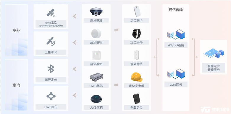 室内定位蓝牙方案：构建经济高效的室内位置感知系统