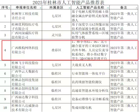 喜报|维构科技两项AI产品入选2025年广西“人工智能+制造”产品名单！